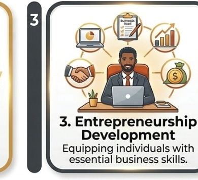Entrepreneurship Development